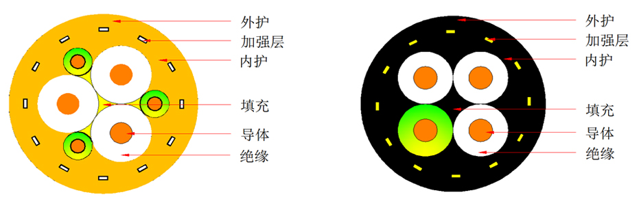 MNCF609縮小外徑起重機(jī)專用電纜