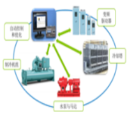 中央空調(diào)優(yōu)化節(jié)能系統(tǒng)